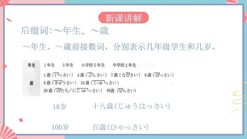 人教版日语七年级 第5课 《会话:家族の写真 语法+会话》第2课时 课件第6页