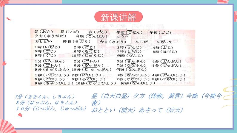 人教版日语七年级 第9课 《会话:わたしの1日》第3课时 课件+教案+导学案04