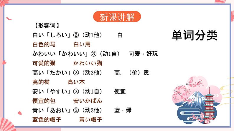 人教版日语七年级 第13课 《会话:買い物 单词和第一个语法》第1课时 课件+教案+导学案07