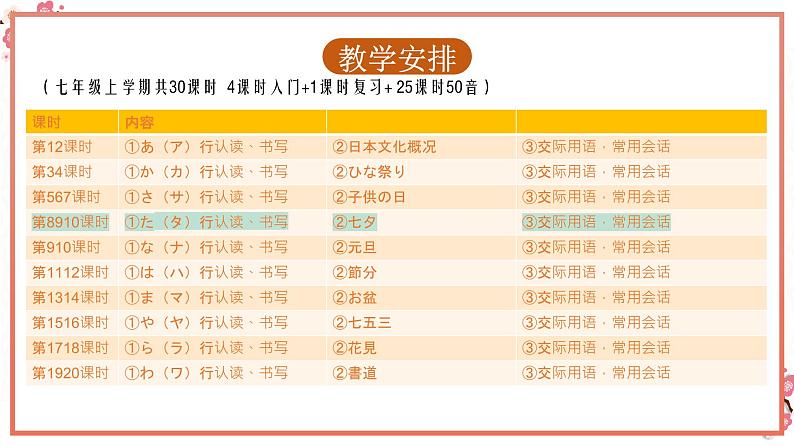 人教版日语七年级下册《50音-た行》(第8-10课时)课件第2页