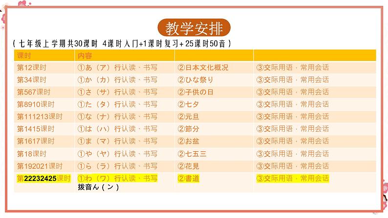 人教版日语七年级下册《50音-わ行+ん》课件第2页