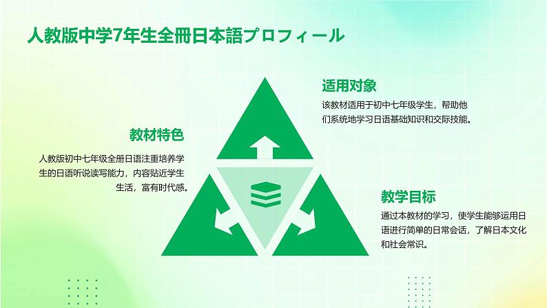 人教版初中七年级全册日语-第三单元-课次9 会话:わたしの1日【课件】04
