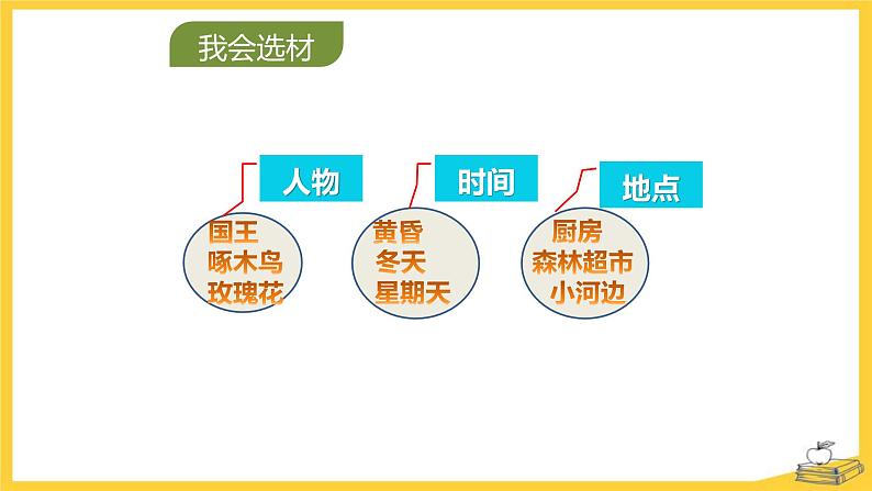 我来编童话PPT课件2第5页