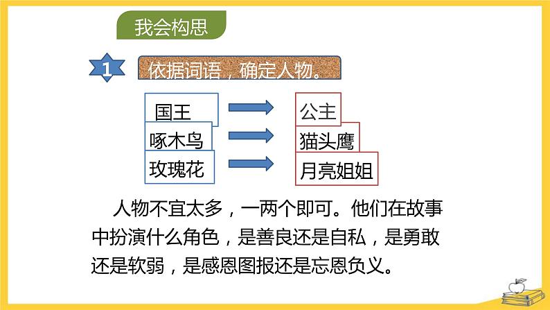 我来编童话PPT课件2第8页