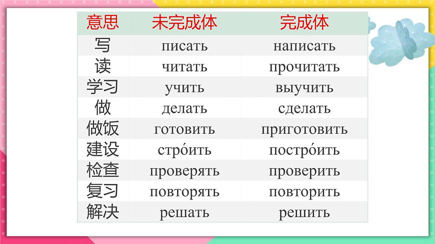 人教版俄語九年級上冊《Урок 6 Грамматика》課件第2頁