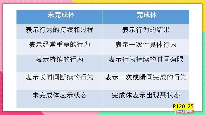 人教版俄語九年級上冊《Урок 6 Грамматика》課件第5頁