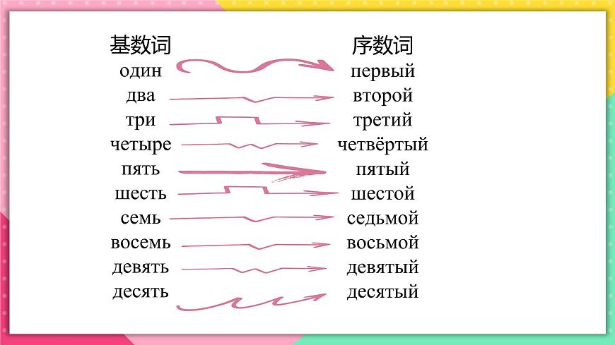 人教版俄語九年級上冊《Урок6》課件第8頁