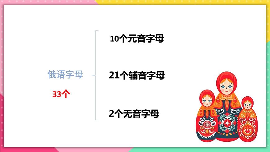 人教版俄語(yǔ)七年級(jí) 《Урок1》課件第4頁(yè)
