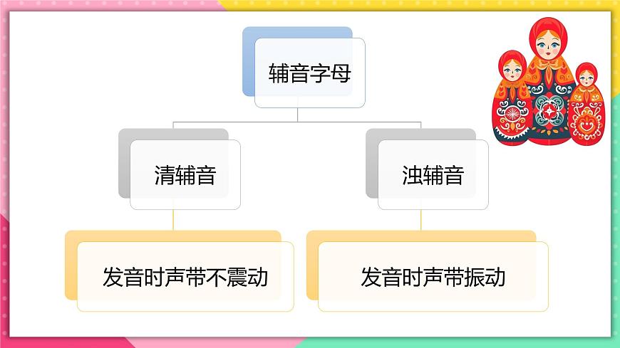 人教版俄語(yǔ)七年級(jí) 《Урок1》課件第6頁(yè)
