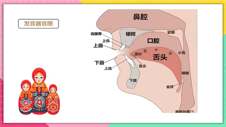 人教版俄語(yǔ)七年級(jí) 《Урок1》課件第7頁(yè)