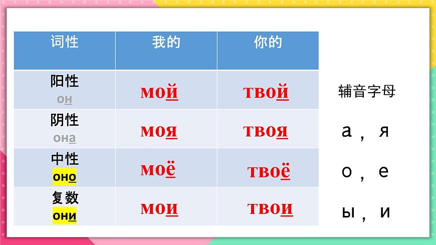 人教版俄語七年級(jí) 《Урок4》第2課時(shí) 課件第4頁