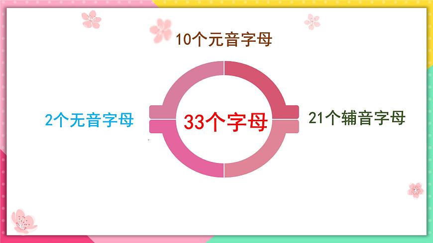 人教版俄語(yǔ)七年級(jí) 《Урок7》課件第4頁(yè)