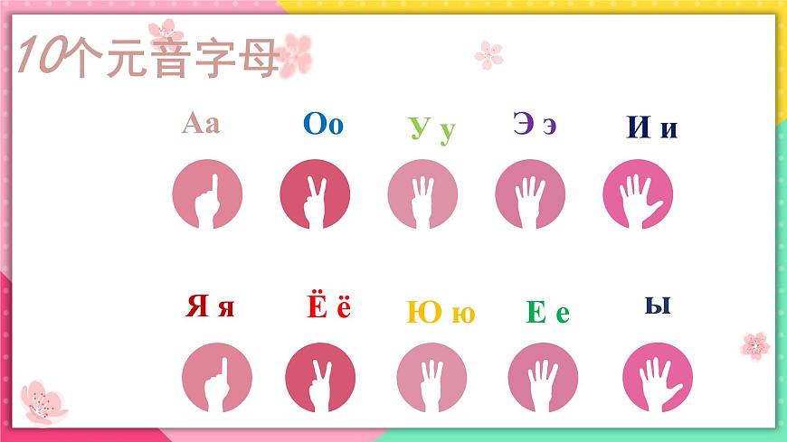 人教版俄語(yǔ)七年級(jí) 《Урок7》課件第5頁(yè)