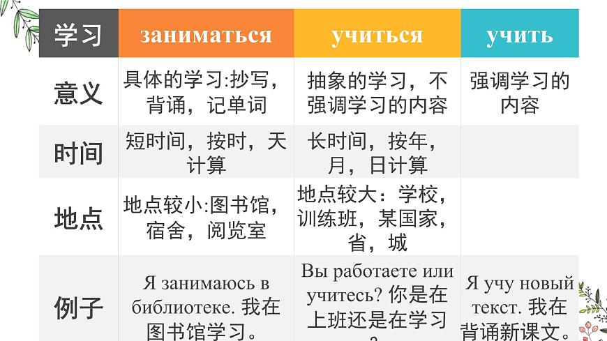 人教版初中俄語八年級(jí)全一冊(cè) урок(2) 課件第6頁