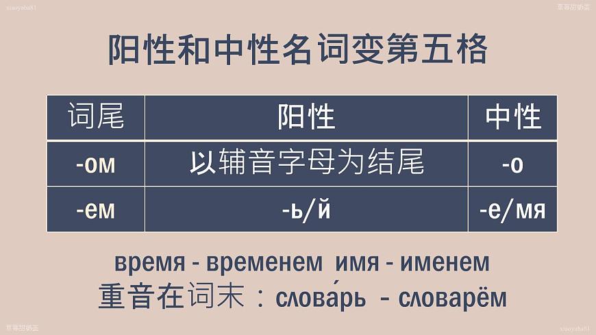 人教版初中俄語八年級全一冊 урок(6) 課件第5頁