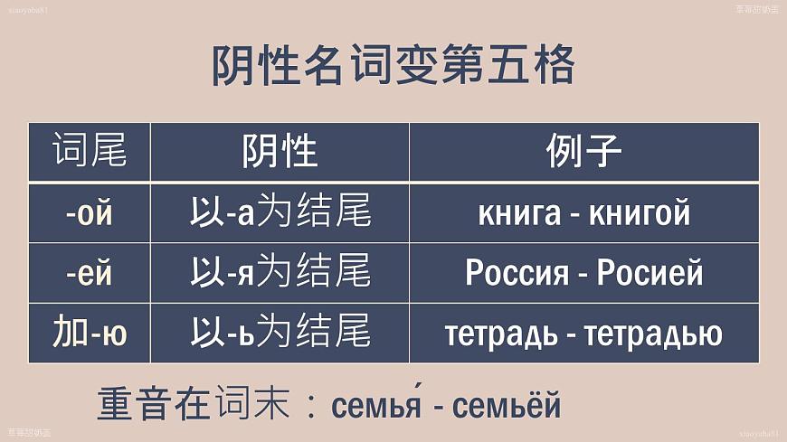 人教版初中俄語八年級全一冊 урок(6) 課件第8頁
