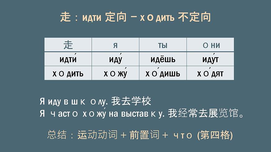 人教版初中俄語八年級(jí)全一冊(cè) урок(10) 課件第2頁