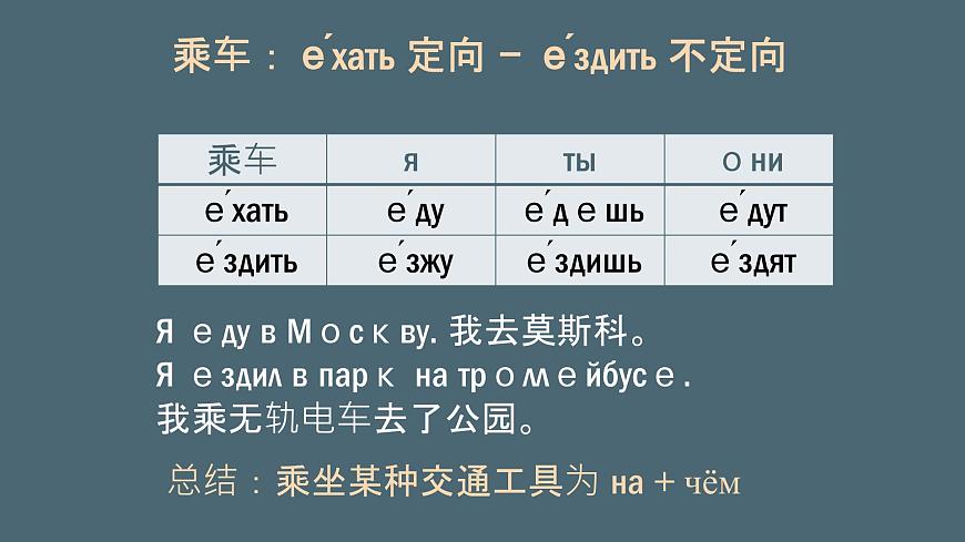 人教版初中俄語八年級(jí)全一冊(cè) урок(10) 課件第4頁