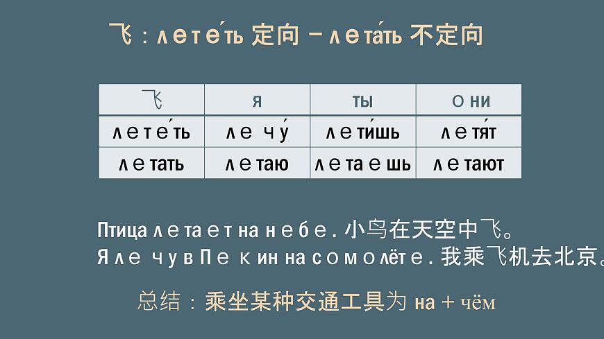 人教版初中俄語八年級(jí)全一冊(cè) урок(10) 課件第6頁