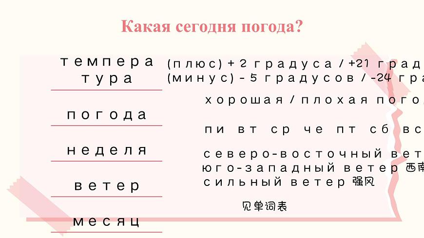 人教版初中俄語(yǔ)八年級(jí)全一冊(cè) урок(11) 課件第3頁(yè)