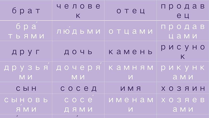 人教版初中俄語(yǔ)九年級(jí)全一冊(cè)урок5 課件第5頁(yè)