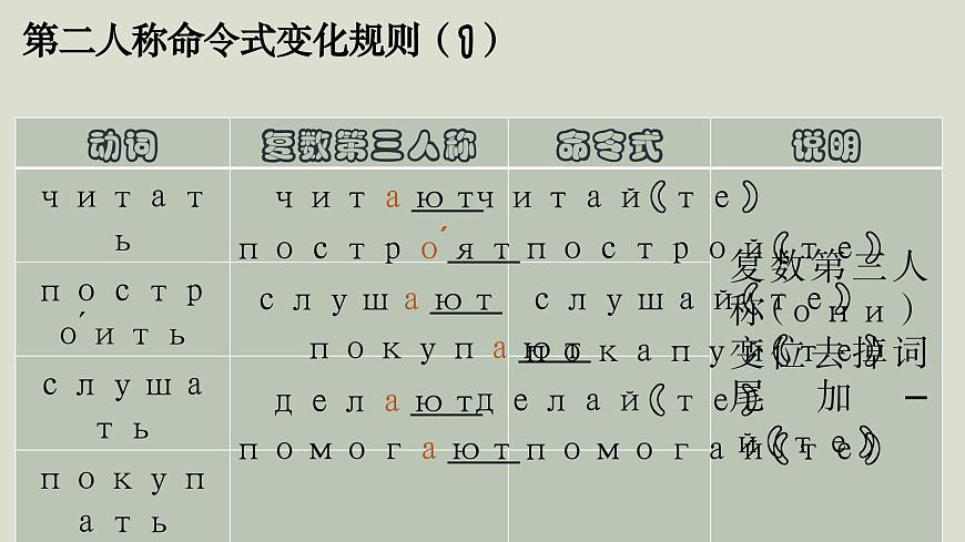 人教版初中俄語(yǔ)九年級(jí)全一冊(cè)урок 8 課件第4頁(yè)
