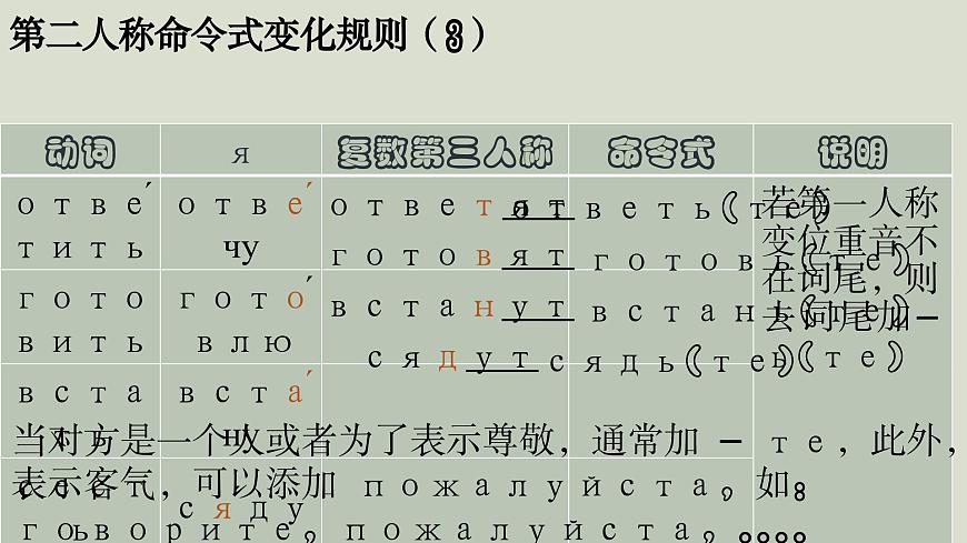 人教版初中俄語(yǔ)九年級(jí)全一冊(cè)урок 8 課件第7頁(yè)