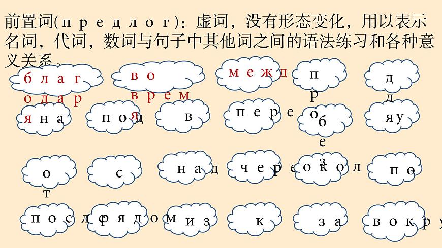 人教版初中俄語(yǔ)九年級(jí)全一冊(cè)урок 11 課件第2頁(yè)