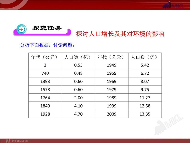 人教版生物七年级下第7章 第1节 分析人类活动对生态环境的影响 课件第4页