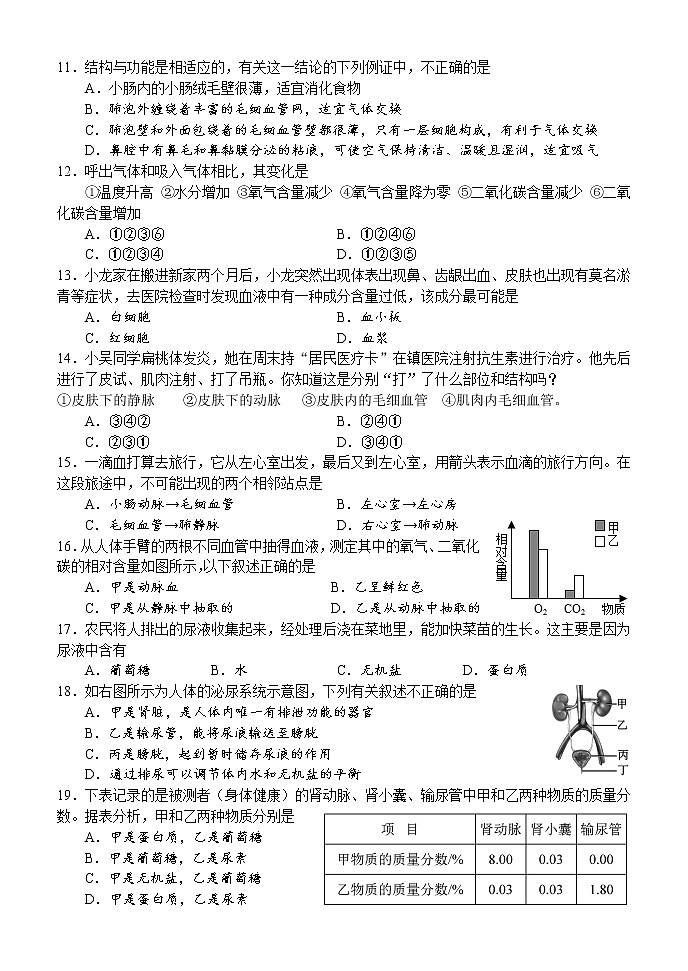 湖南省怀化市部分县区2020-2021学年七年级下学期期末考试生物试题(word版 含答案)第2页