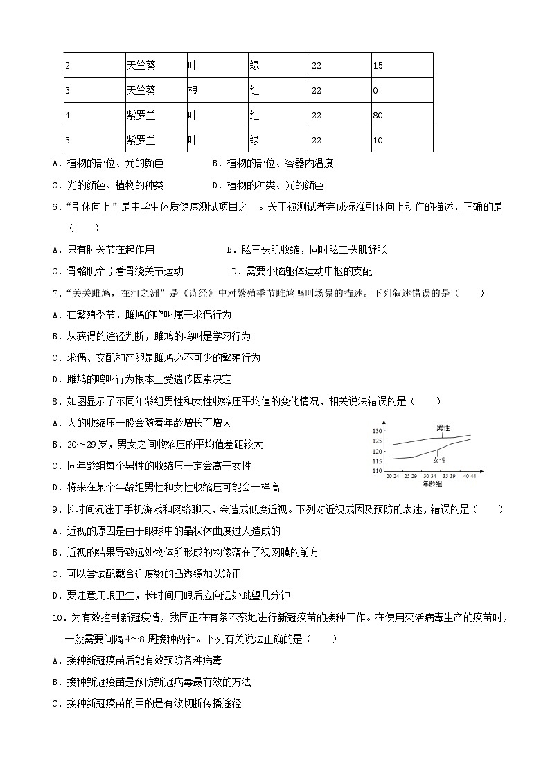 2021年山东省潍坊市中考(会考)生物真题及参考答案第2页