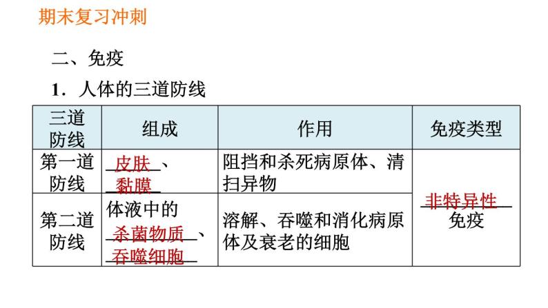 人教版八年级下册生物习题课件 期末复习冲刺 第八单元 第一章 传染病和免疫06