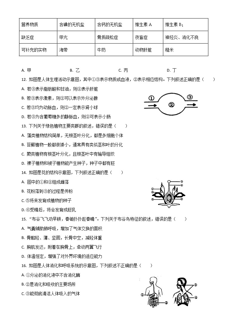 2021年山东省青岛市中考(会考)生物真题及参考答案03