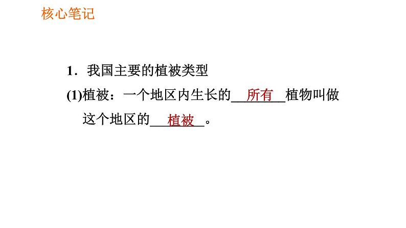 人教版七年级上册生物习题课件 第3单元 3.6 爱护植被,绿化祖国第2页