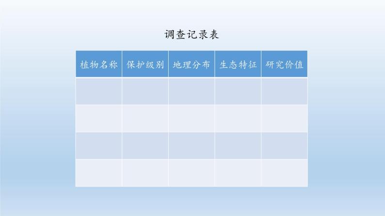 第三章形形色色的植物：3.7 我国的珍稀植物  PPT课件05