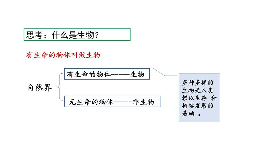 1.1  我們周圍的生物 教學課件 蘇教版七年級生物上冊第4頁