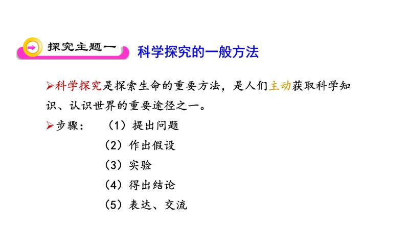 2.2 探索生命的方法 教学课件 苏教版七年级生物上册03