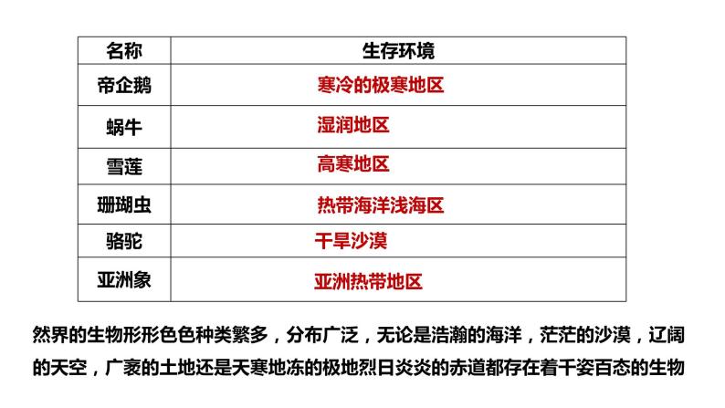 2020-2021七年级生物上册第二章第1节 生物生存的环境课件PPT05