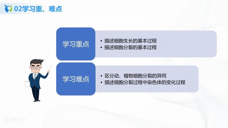 2.2.1 细胞通过分裂产生新细胞 课件PPT+教案+同步练习04