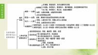 徐州专版中考生物复习第六单元生命活动的调节和生态系统的稳定第10课时人体内物质的运输1血管血液和血型输血课件