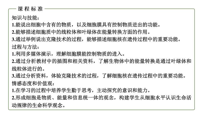 (人教版)初中生物七年级上册同步教学2.1.4 细胞的生活 (课件)02