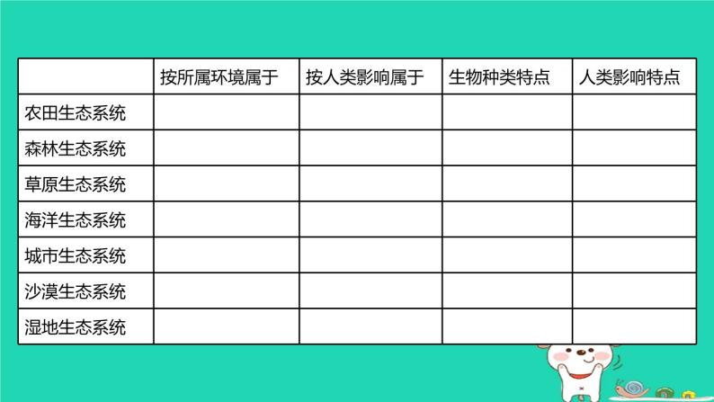 （苏科版）七年级生物上册2.3.1多种多样的生态系统第3课时课件07