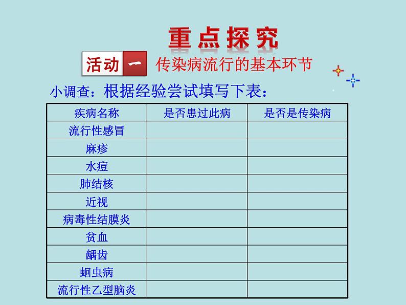 (新人教版)八年级下册第一章传染病和免疫第一节传染病及其预防教学课件(生物)第4页