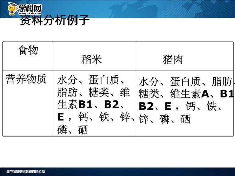 人教版生物七年级下册课件2.1 食物中的营养物质 (2)第4页