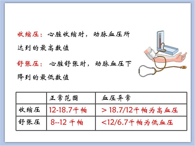 《物质运输的途径》第二课时课件06