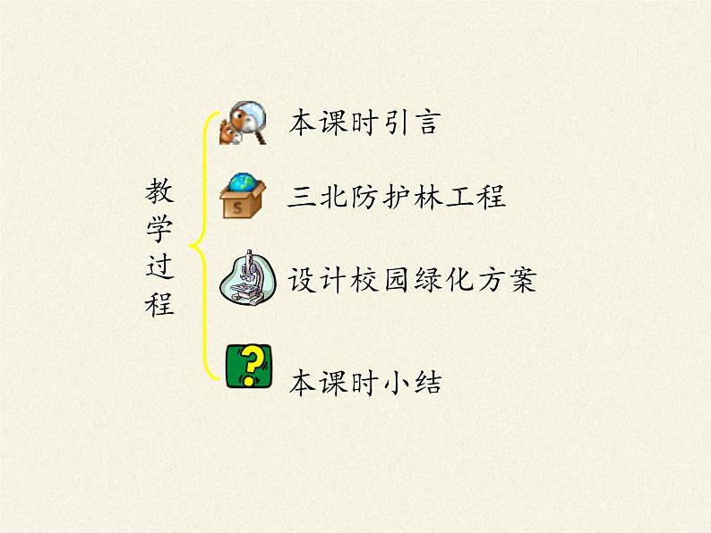 北师大版生物七年级上册 7.3 我国的绿色生态工程(1)(课件)第3页
