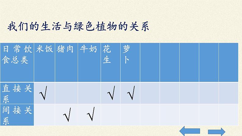 北师大版生物七年级上册 7.1 绿色植物在生物圈中的作用(3)(课件)04