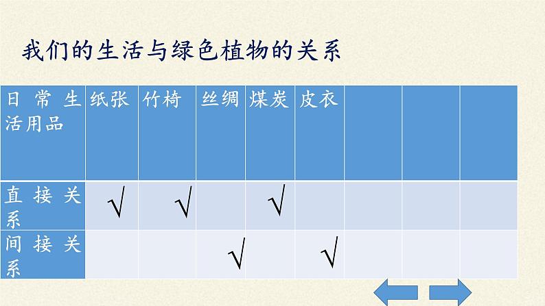北师大版生物七年级上册 7.1 绿色植物在生物圈中的作用(3)(课件)05