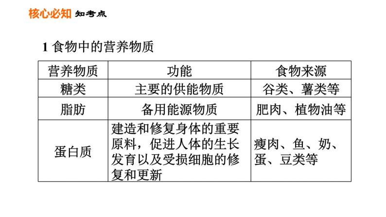 人教版七年级下册生物 第2章 第二章巩固强化复习 习题课件03