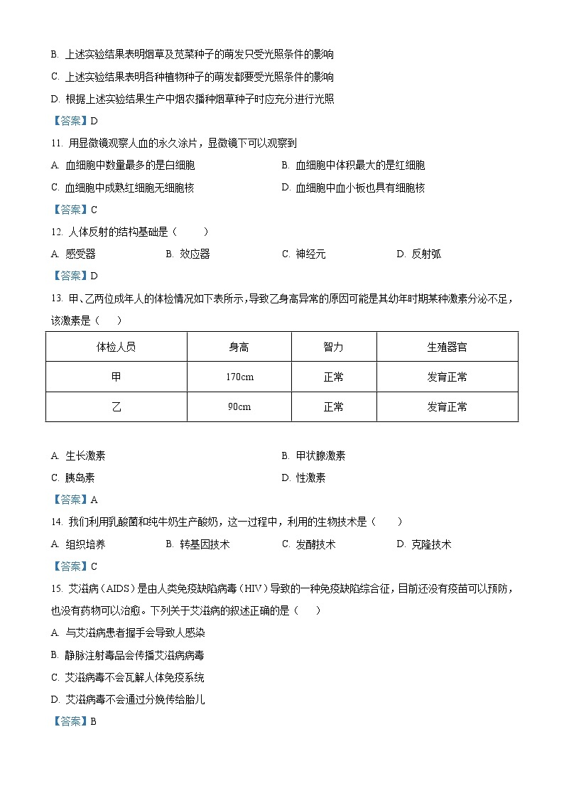 2021年四川省眉山市中考生物试题（含答案）03